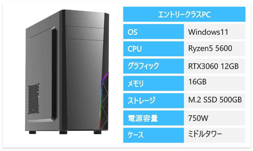 エントリーモデル