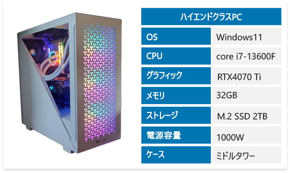 ハイエンドモデル